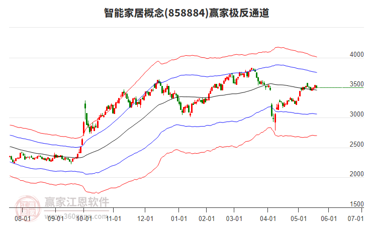 858884智能家居贏家極反通道工具 858884智能家居贏家極反通道工具