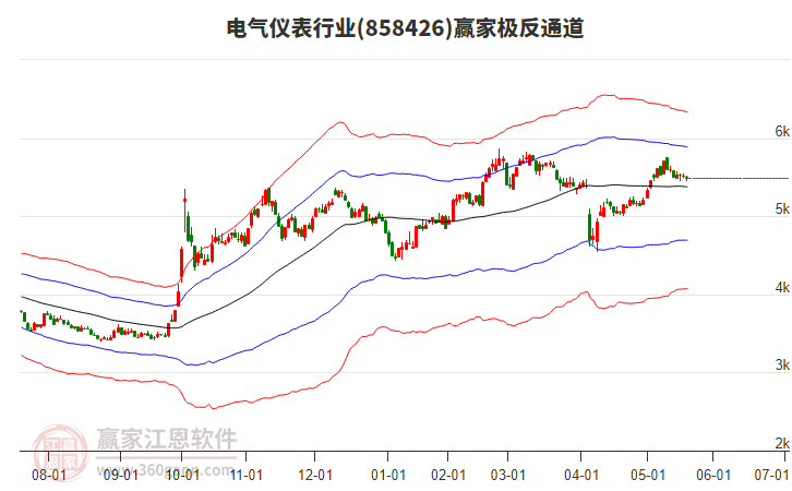 858426電氣儀表贏家極反通道工具