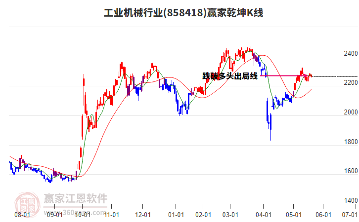 858418工業(yè)機械贏家乾坤K線工具