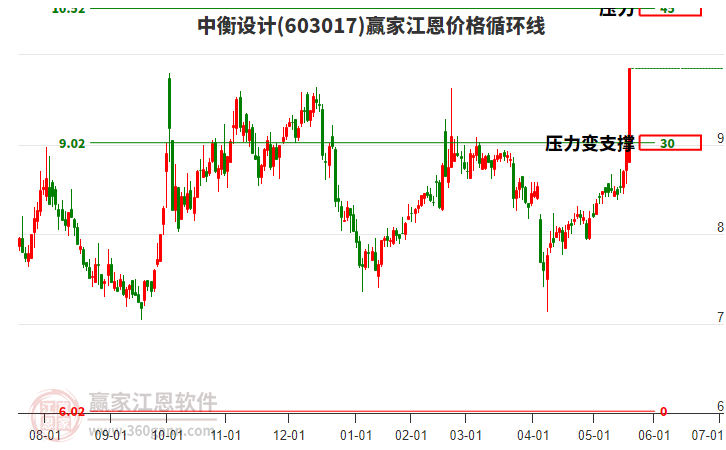 中衡設(shè)計(jì) 中衡設(shè)計(jì)