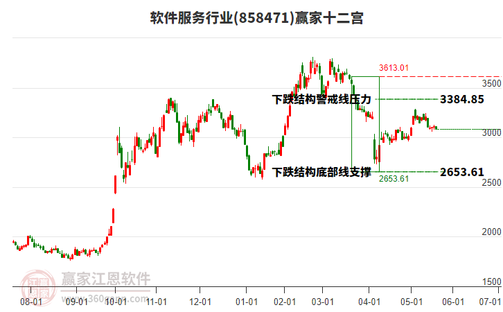 858471軟件服務(wù)贏家十二宮工具 858471軟件服務(wù)贏家十二宮工具