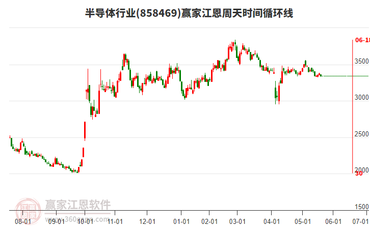 半導(dǎo)體 半導(dǎo)體