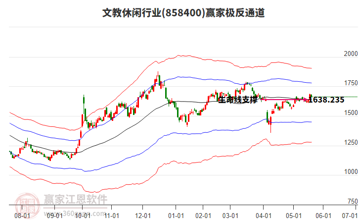 858400文教休閑贏家極反通道工具
