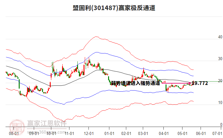 301487盟固利贏家極反通道工具 301487盟固利贏家極反通道工具