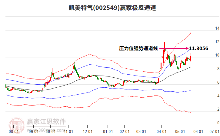 002549凱美特氣贏家極反通道工具