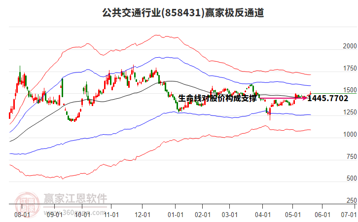 858431公共交通贏家極反通道工具 858431公共交通贏家極反通道工具