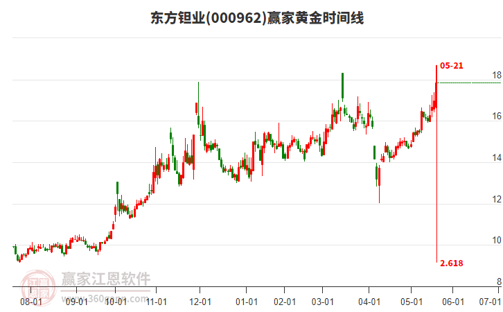 東方鉭業(yè) 東方鉭業(yè)