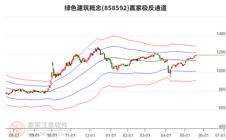 858592綠色建筑贏家極反通道工具 858592綠色建筑贏家極反通道工具