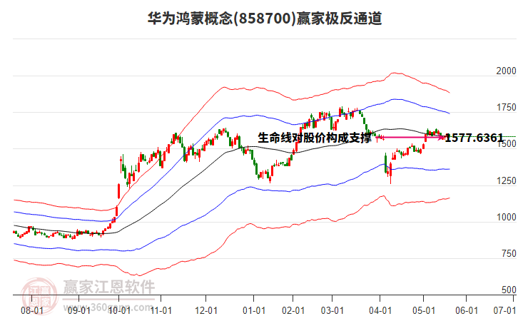858700華為鴻蒙贏家極反通道工具 858700華為鴻蒙贏家極反通道工具