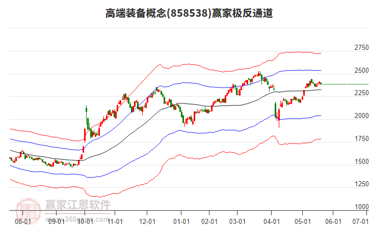 858538高端裝備贏家極反通道工具 858538高端裝備贏家極反通道工具