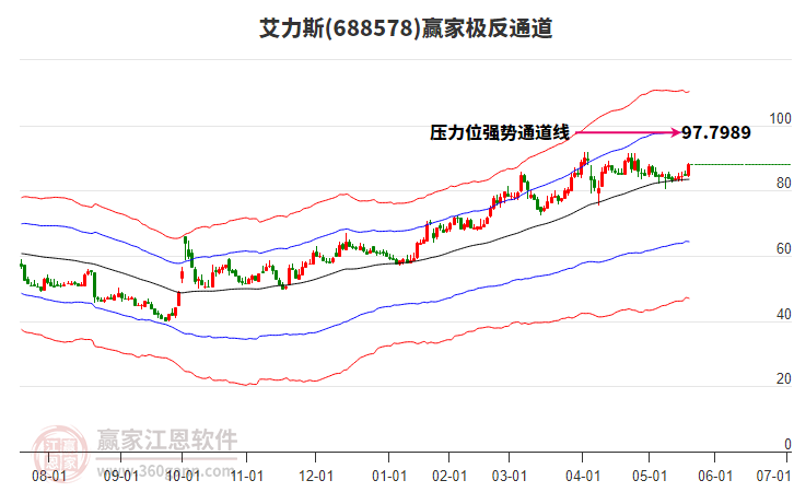 688578艾力斯贏家極反通道工具 688578艾力斯贏家極反通道工具