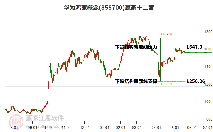 858700華為鴻蒙贏家十二宮工具 858700華為鴻蒙贏家十二宮工具