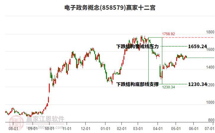 858579電子政務(wù)贏家十二宮工具 858579電子政務(wù)贏家十二宮工具