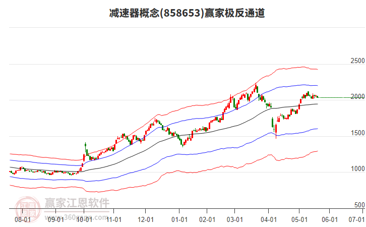 858653減速器贏家極反通道工具 858653減速器贏家極反通道工具