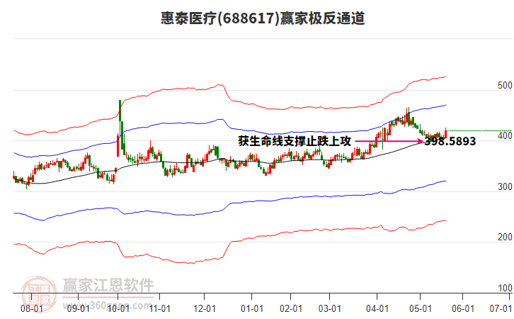 688617惠泰醫(yī)療贏家極反通道工具