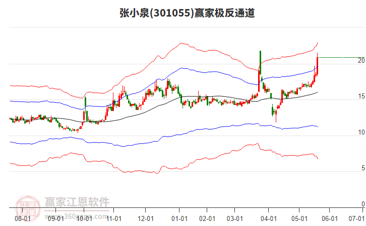 301055張小泉贏家極反通道工具