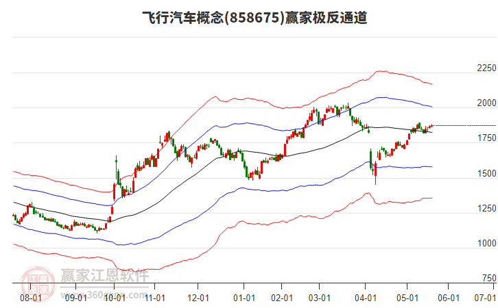 858675飛行汽車贏家極反通道工具