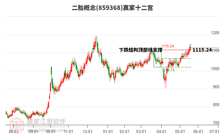 859368二胎贏家十二宮工具 859368二胎贏家十二宮工具