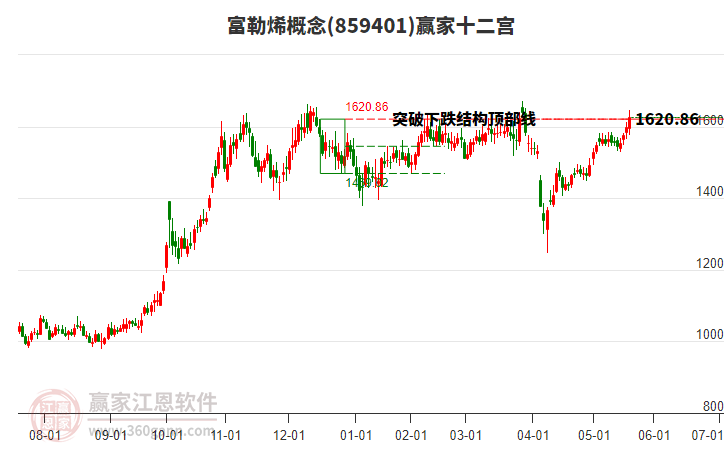 859401富勒烯贏家十二宮工具