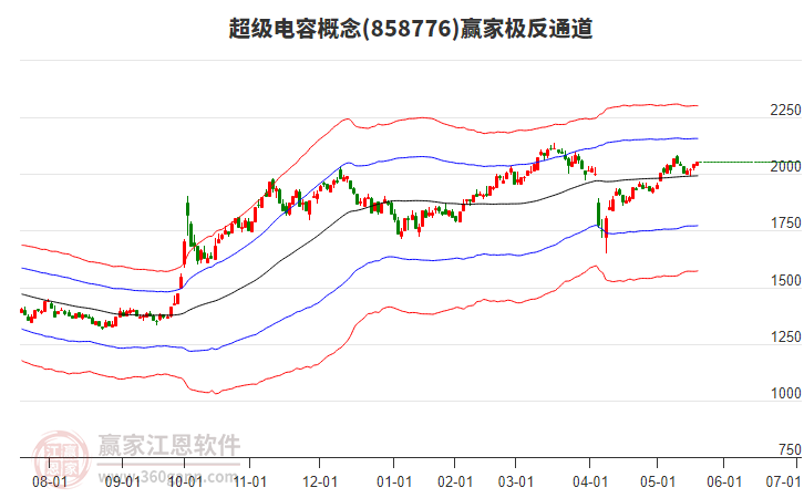 858776超級電容贏家極反通道工具