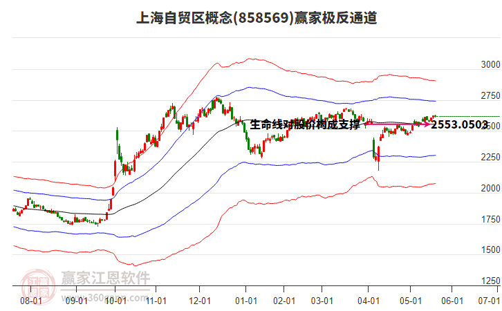 858569上海自貿(mào)區(qū)贏家極反通道工具 858569上海自貿(mào)區(qū)贏家極反通道工具