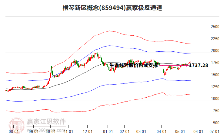 859494橫琴新區(qū)贏家極反通道工具 859494橫琴新區(qū)贏家極反通道工具