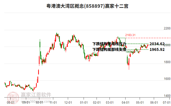 858897粵港澳大灣區(qū)贏家十二宮工具 858897粵港澳大灣區(qū)贏家十二宮工具