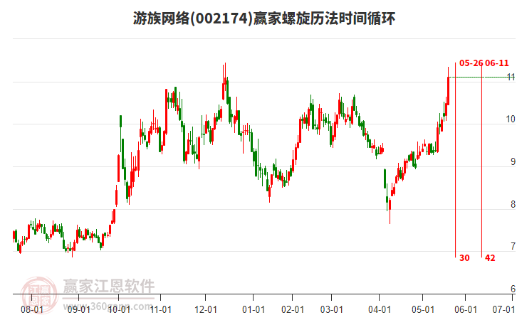 002174游族網(wǎng)絡(luò)螺旋歷法時(shí)間循環(huán)工具