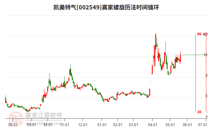 002549凱美特氣螺旋歷法時(shí)間循環(huán)工具