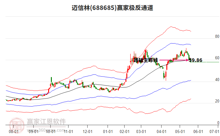 688685邁信林贏家極反通道工具 688685邁信林贏家極反通道工具