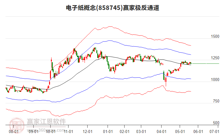 858745電子紙贏家極反通道工具