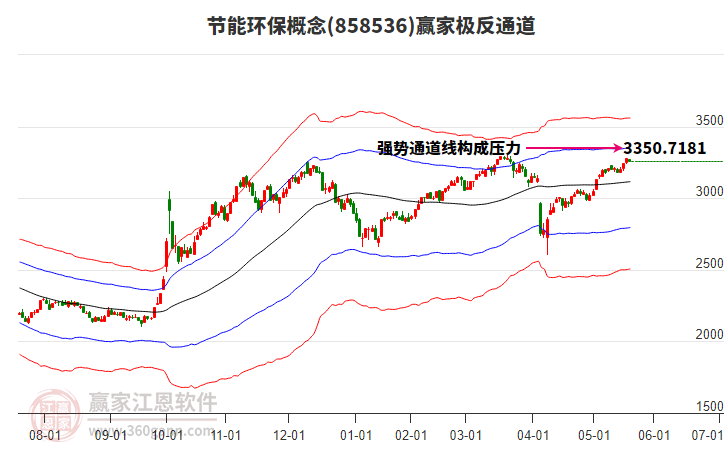 858536節(jié)能環(huán)保贏家極反通道工具