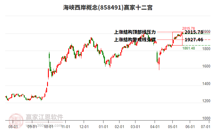 858491海峽西岸贏家十二宮工具 858491海峽西岸贏家十二宮工具