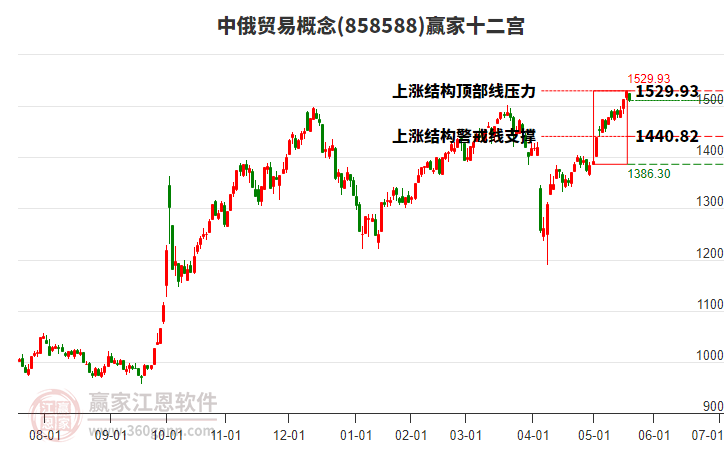 858588中俄貿(mào)易贏家十二宮工具 858588中俄貿(mào)易贏家十二宮工具
