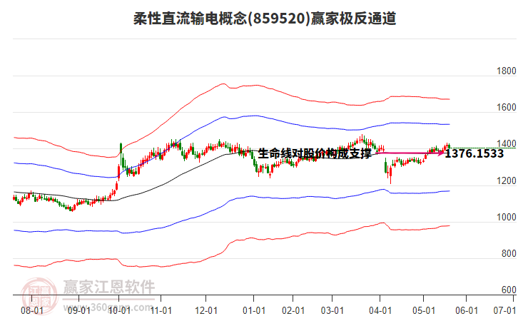 859520柔性直流輸電贏家極反通道工具 859520柔性直流輸電贏家極反通道工具