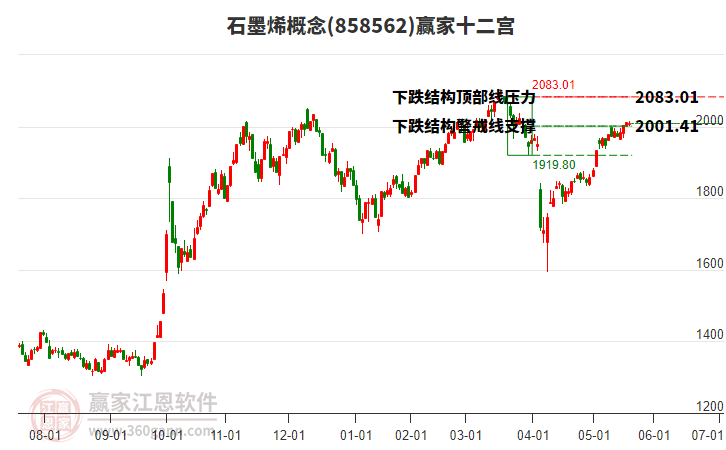 858562石墨烯贏家十二宮工具