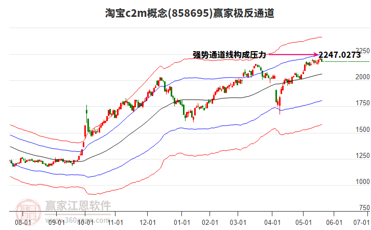 858695淘寶c2m贏家極反通道工具