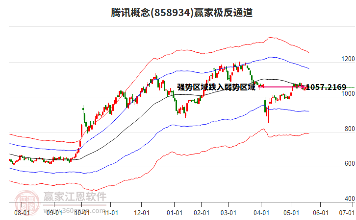 858934騰訊贏家極反通道工具 858934騰訊贏家極反通道工具