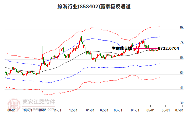 858402旅游贏家極反通道工具 858402旅游贏家極反通道工具