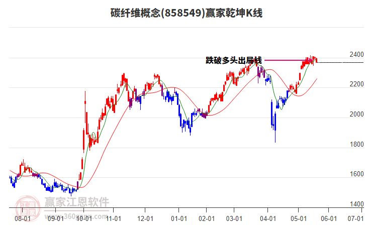 858549碳纖維贏家乾坤K線工具 858549碳纖維贏家乾坤K線工具