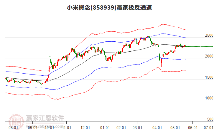 858939小米贏家極反通道工具 858939小米贏家極反通道工具