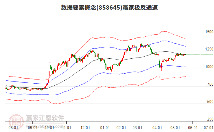 858645數(shù)據(jù)要素贏家極反通道工具