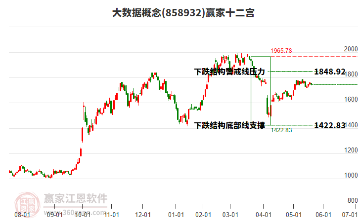 858932大數(shù)據(jù)贏家十二宮工具
