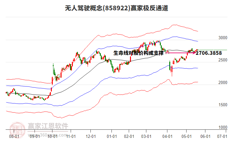 858922無(wú)人駕駛贏家極反通道工具 858922無(wú)人駕駛贏家極反通道工具