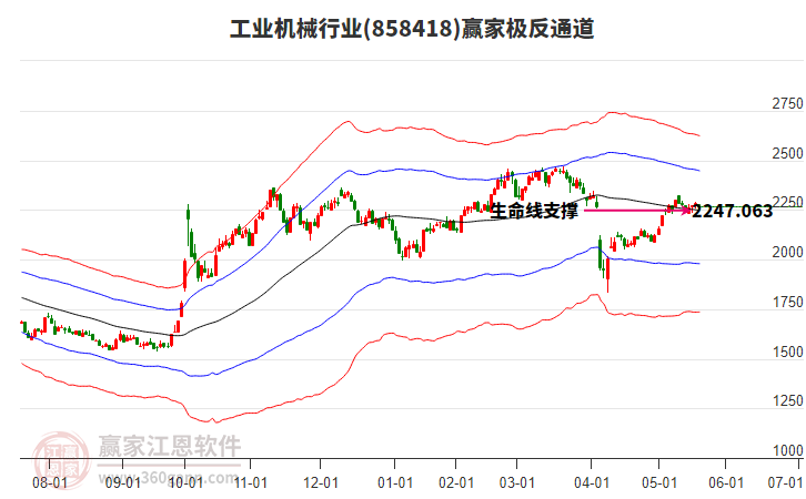 858418工業(yè)機(jī)械贏家極反通道工具
