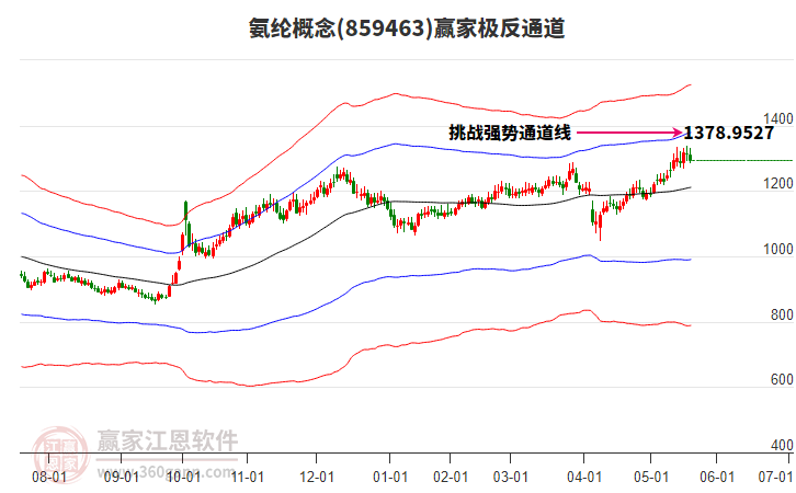 859463氨綸贏家極反通道工具 859463氨綸贏家極反通道工具