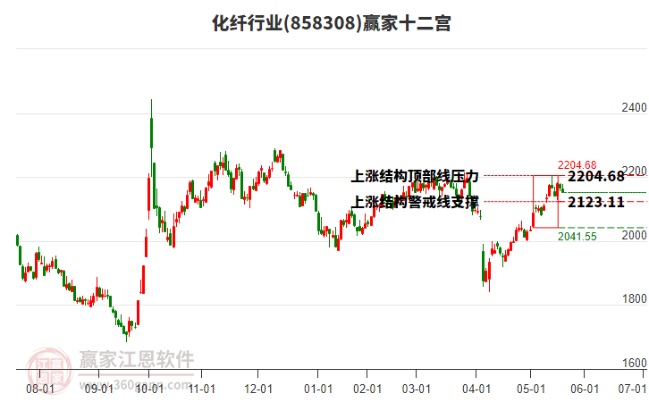 858308化纖贏家十二宮工具 858308化纖贏家十二宮工具