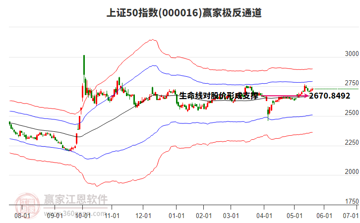 000016深康佳Ａ贏家極反通道工具
