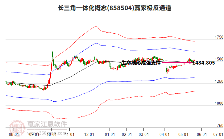 858504長三角一體化贏家極反通道工具 858504長三角一體化贏家極反通道工具