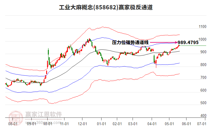 858682工業(yè)大麻贏家極反通道工具 858682工業(yè)大麻贏家極反通道工具